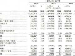 儲能收入猛漲99%，光儲巨頭三戰港股勝算幾何？